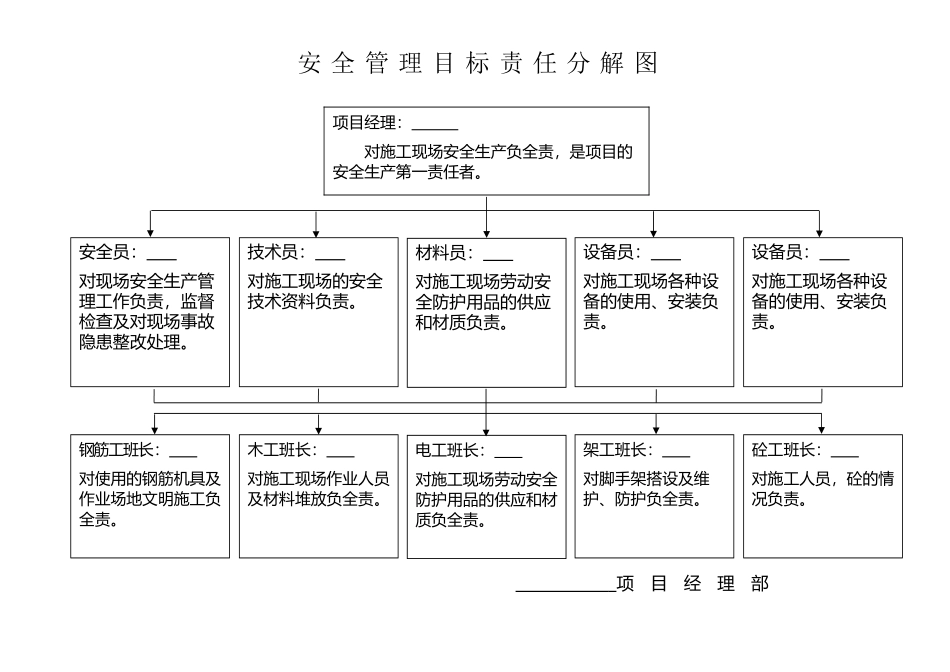 安全管理目标责任分解图_第2页