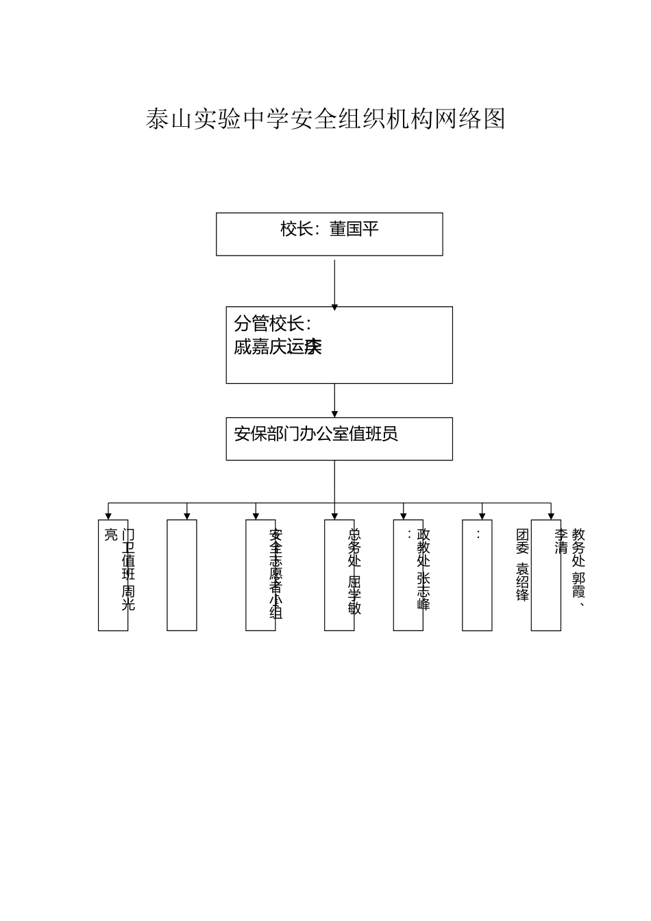 安全组织机构网络图_第2页