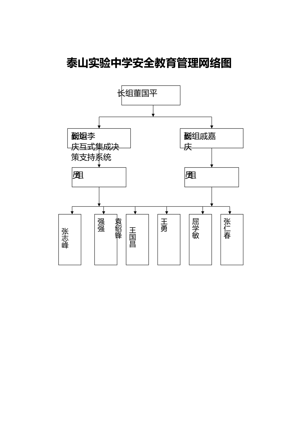 安全组织机构网络图_第3页