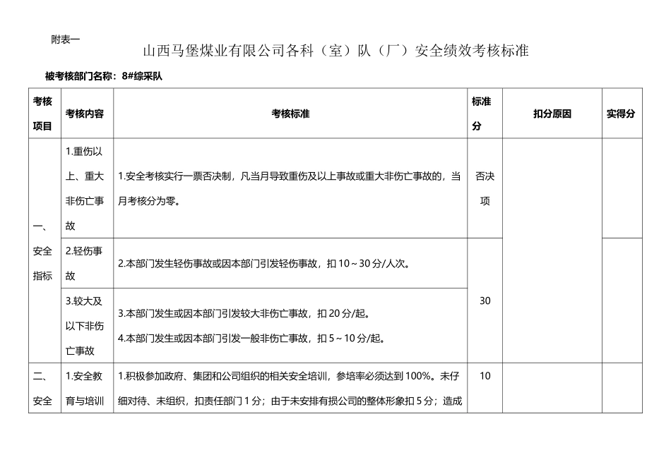 安全绩效考核_第2页