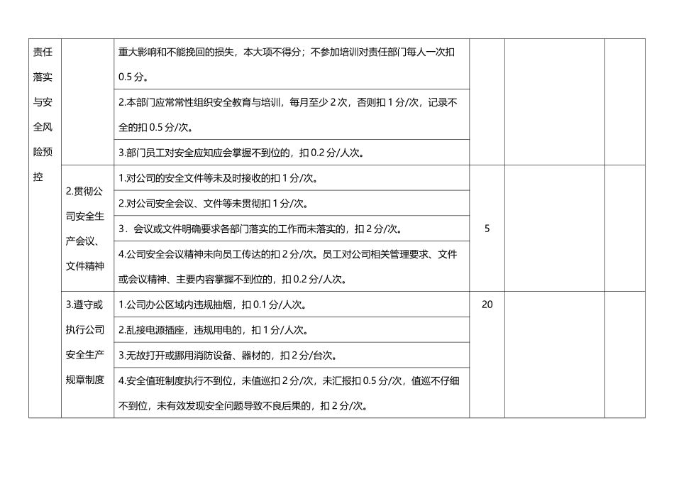 安全绩效考核_第3页