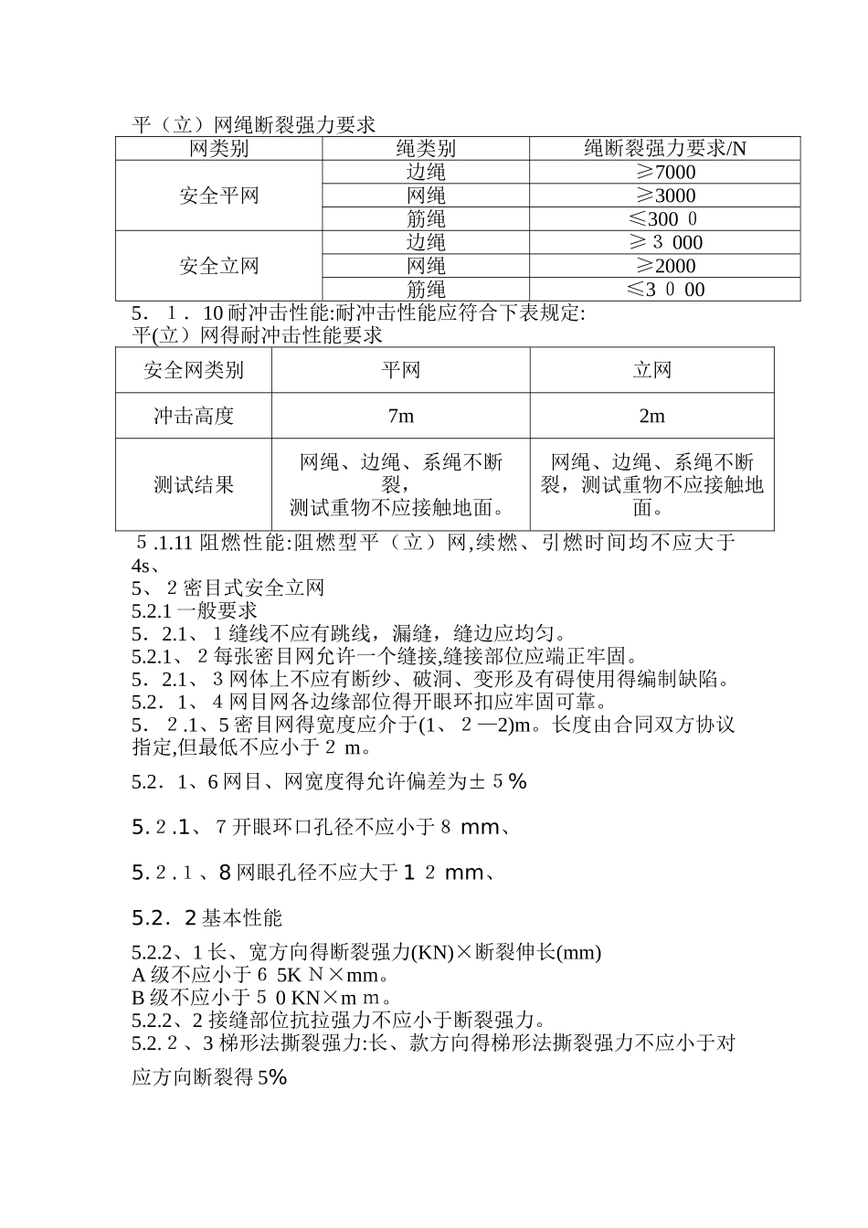 安全网、检验标准_第2页
