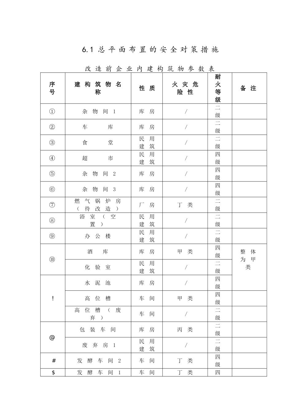 安全设施设计文字_第2页