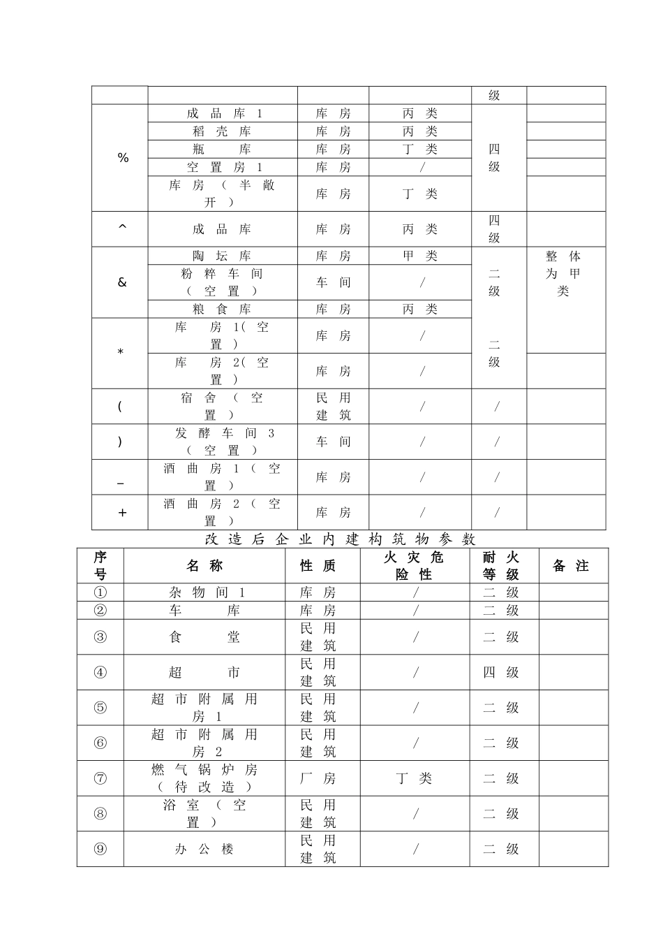 安全设施设计文字_第3页