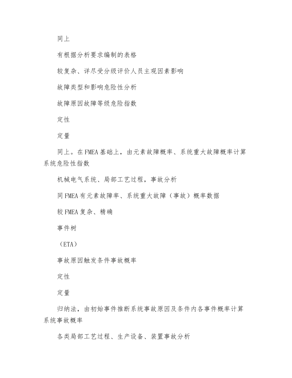 安全评价一览表_第3页