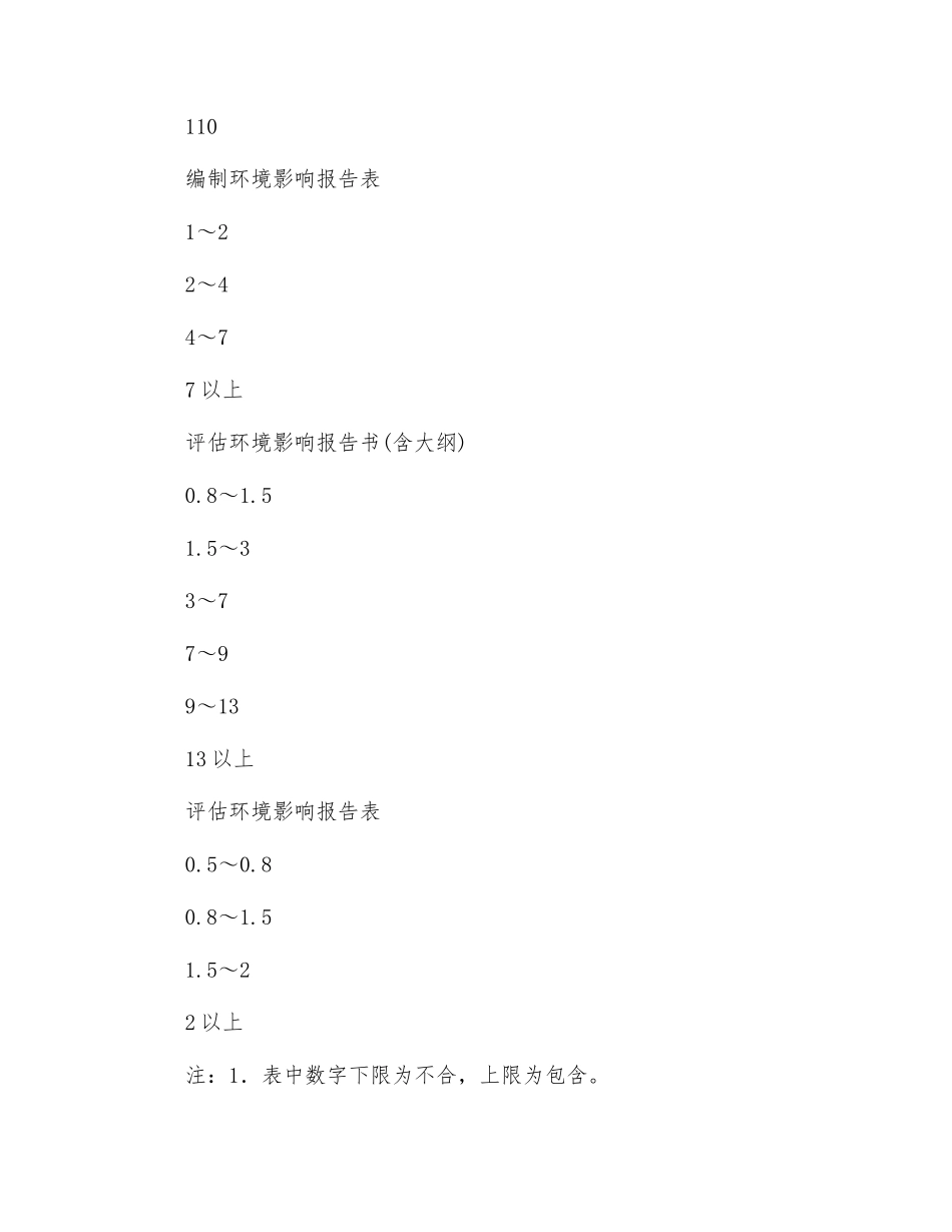 安全评价收费参考标准_第2页