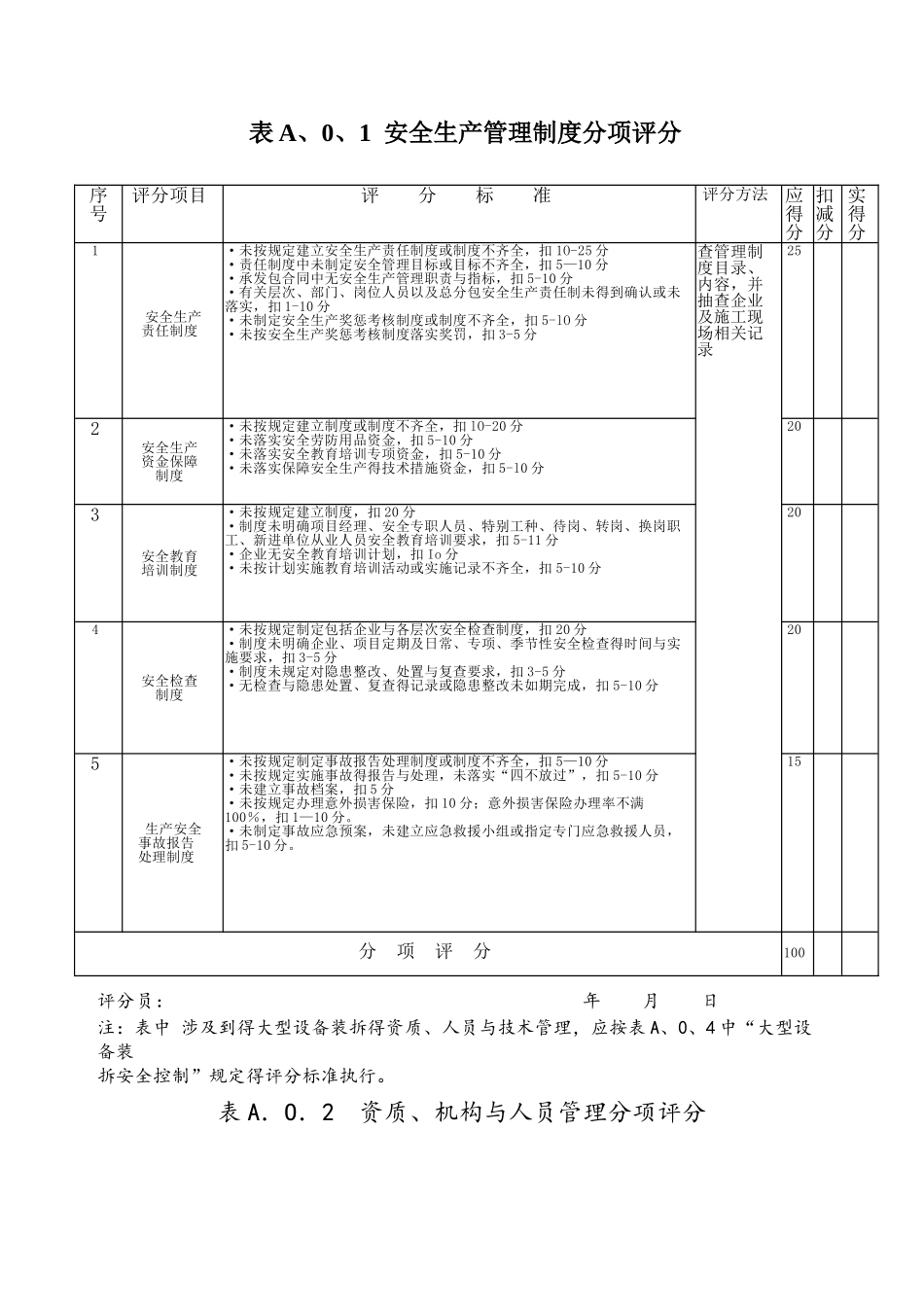 安全评价表格_第1页