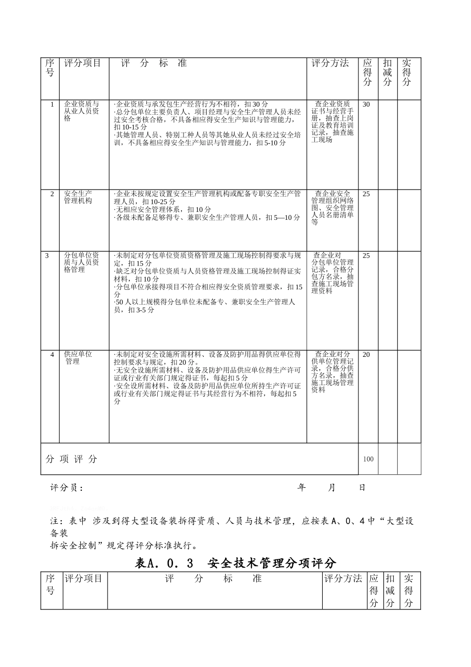 安全评价表格_第2页