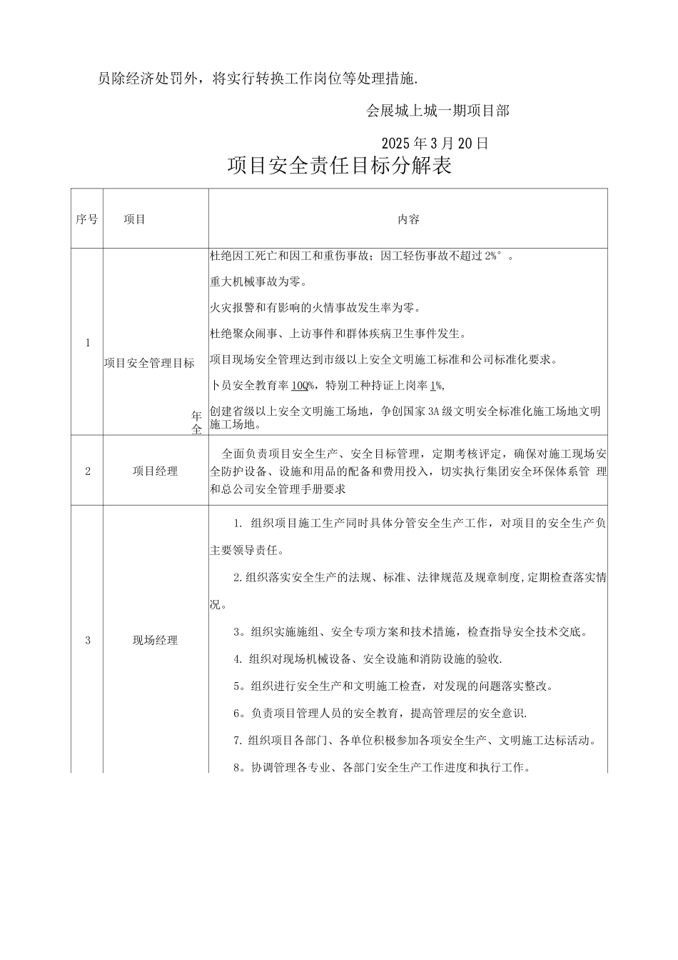 安全责任目标考核办法、分解表、考核表._第2页