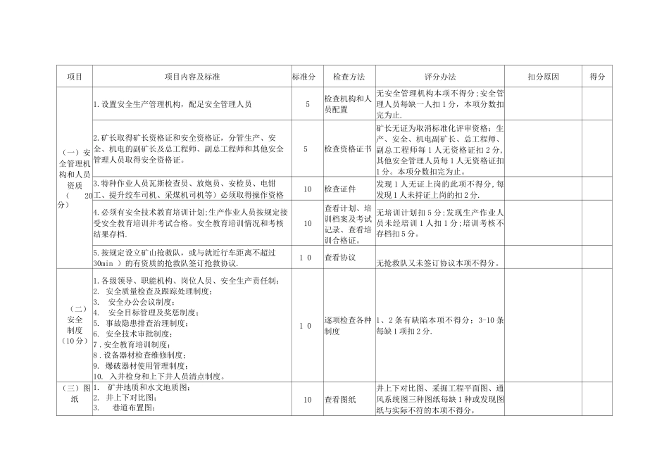 安全质量标准化单项考核表_第2页