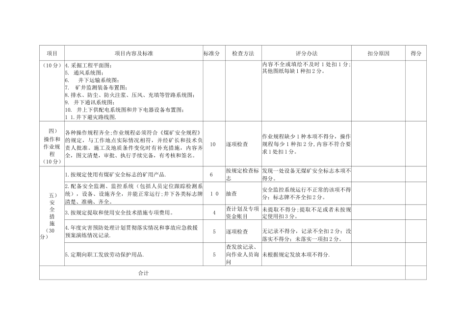 安全质量标准化单项考核表_第3页