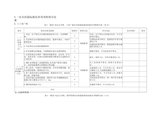 安全质量标准化单项考核表