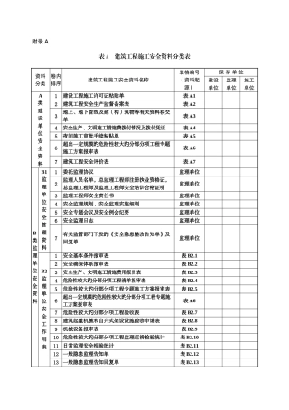 安全资料管理规程表格