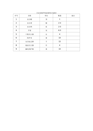 安全防护用品需用计划表