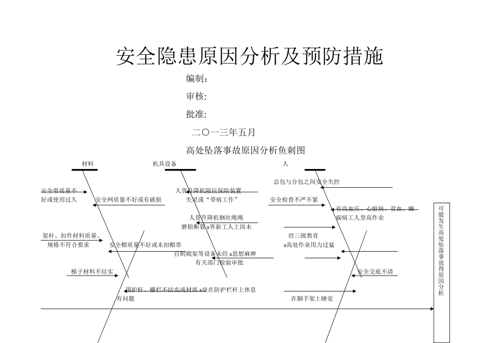 安全隐患原因分析及预防措施_第1页