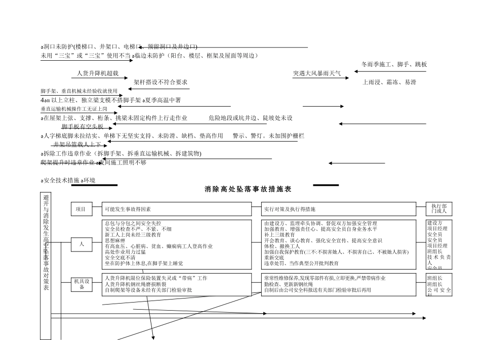 安全隐患原因分析及预防措施_第2页
