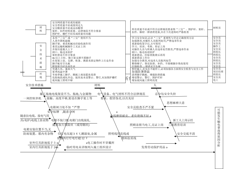 安全隐患原因分析及预防措施_第3页