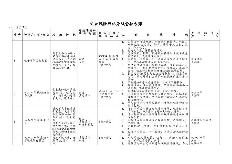 安全风险分级与管控台账_第1页