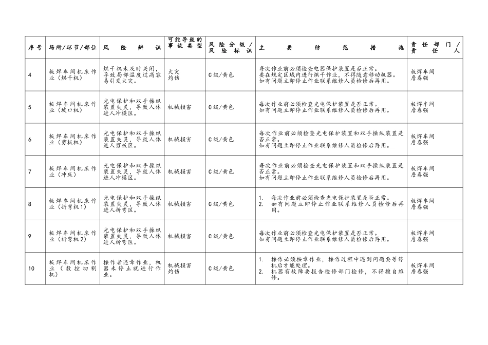 安全风险分级与管控台账_第3页