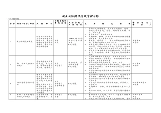 安全风险分级与管控台账