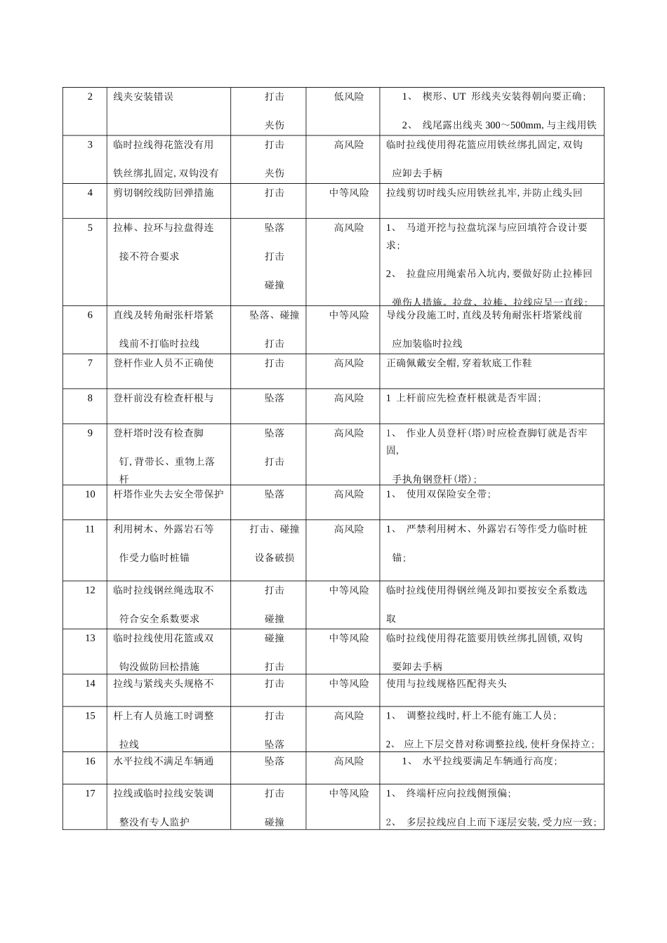 安全风险分析及预控措施_第3页