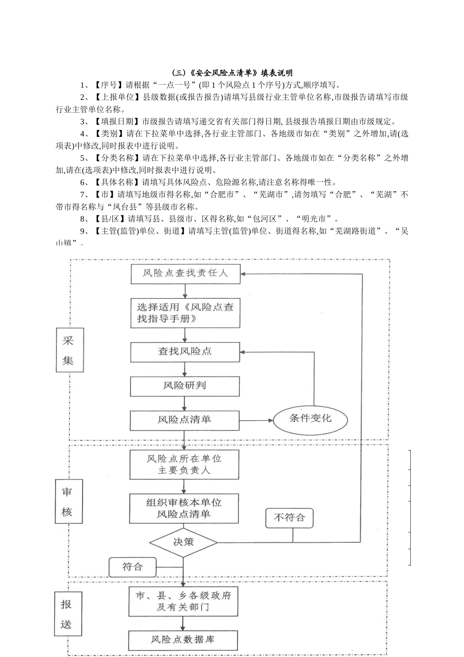 安全风险点清单_第2页