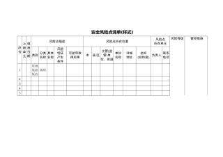 安全风险点清单