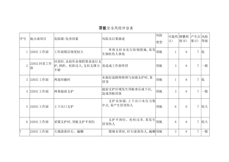 安全风险评估表_第1页