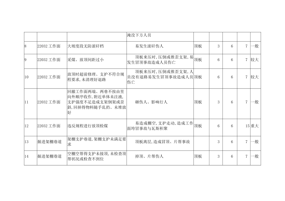 安全风险评估表_第2页