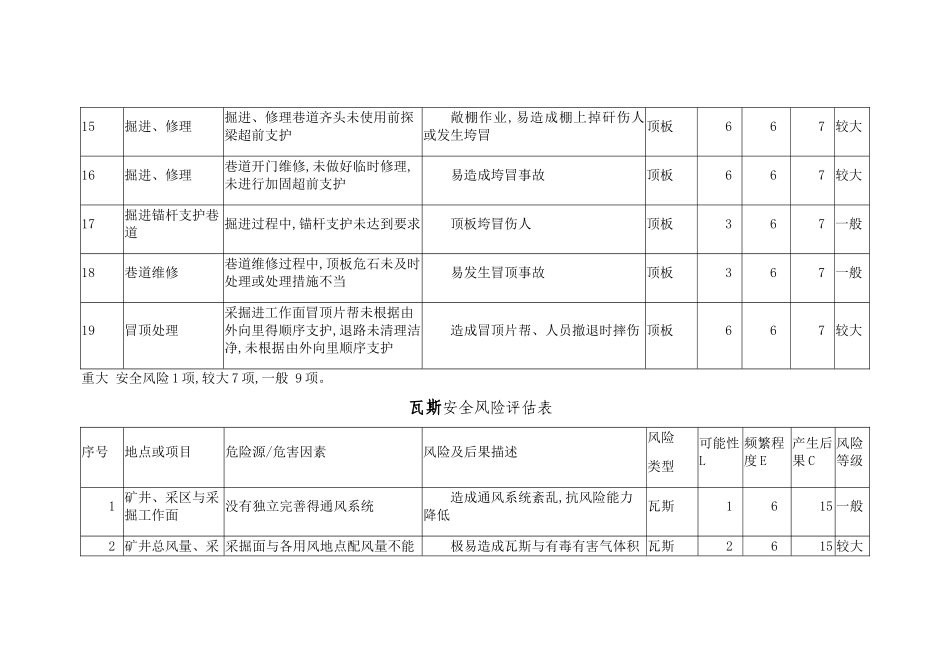 安全风险评估表_第3页