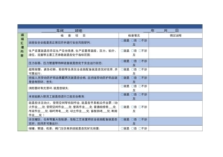 安全风险研判表