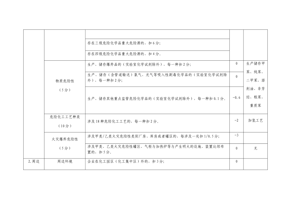 安全风险评估诊断分级应急19号_第3页