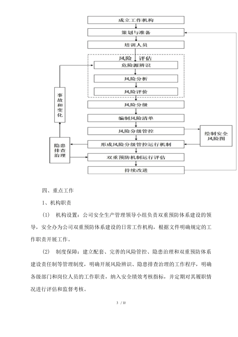 安全风险隐患双重预防体系建设行动方案_第3页