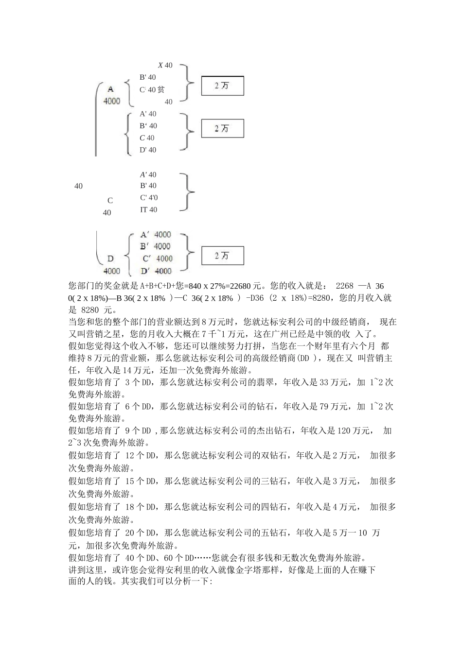 安利公司奖金制度_第2页