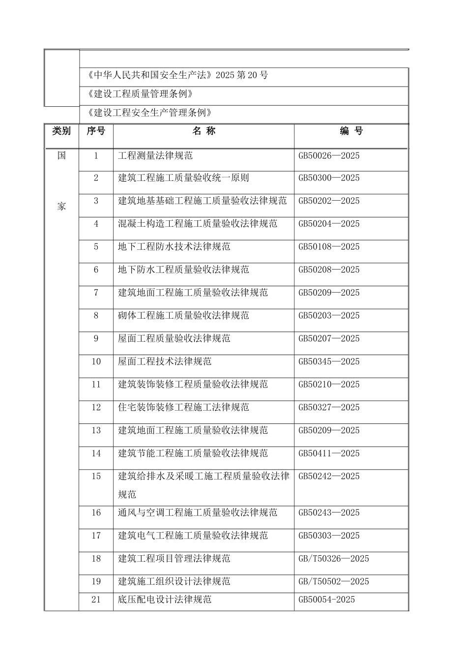 安居小区施工组织设计群体工程_第2页