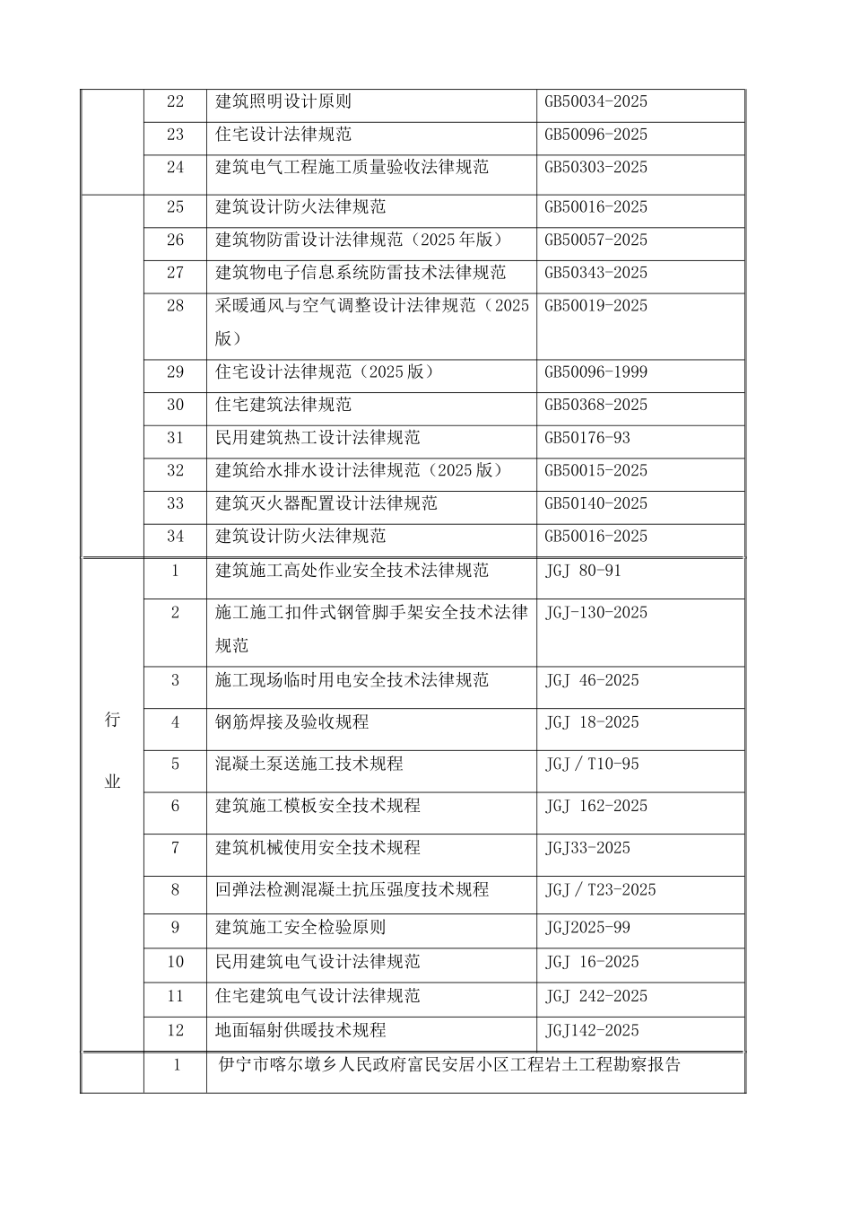 安居小区施工组织设计群体工程_第3页