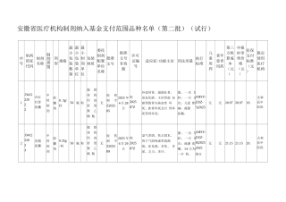 安徽省医疗机构制剂和新增中药饮片纳入基金支付范围品种名单