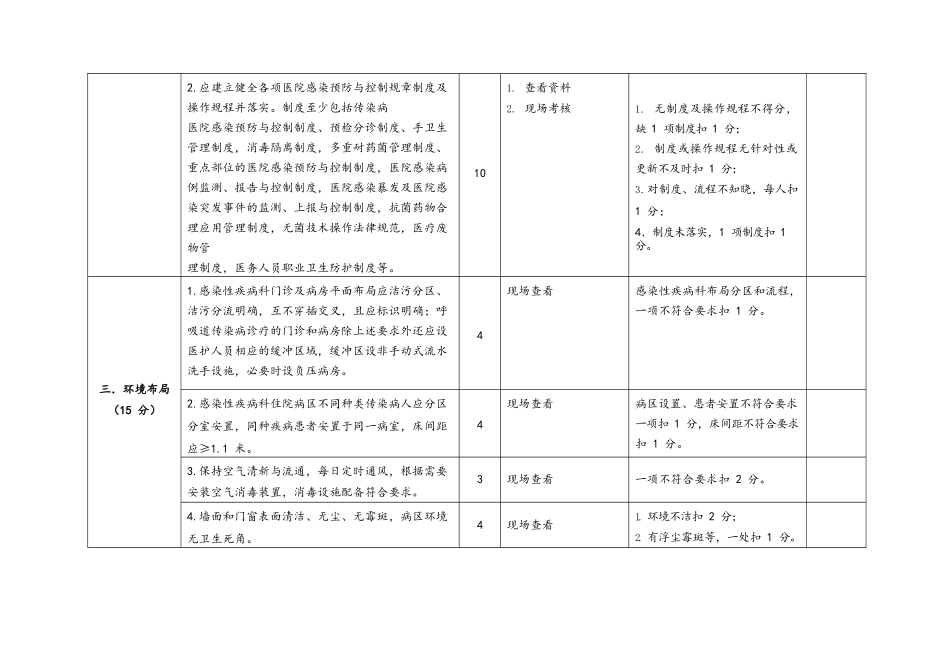 安徽省感染性疾病科医院感染管理质量控制标准_第3页