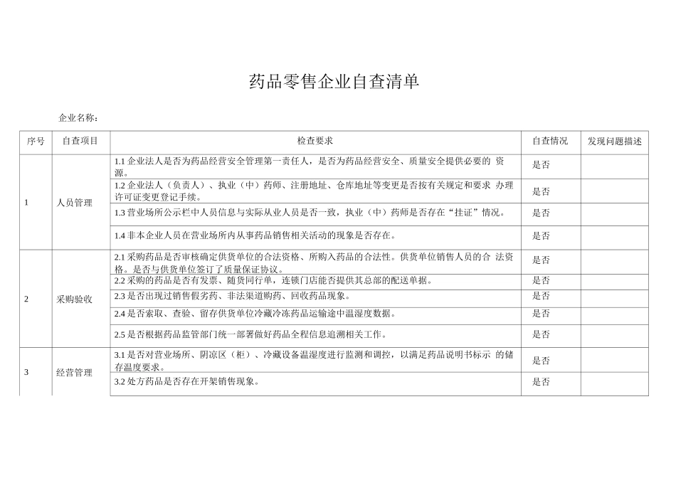 安徽省药品零售企业自查清单_第1页