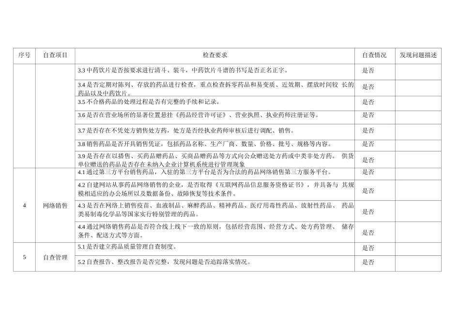 安徽省药品零售企业自查清单_第2页