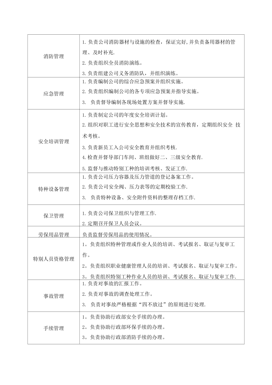 安环部长岗位职责说明书_第2页