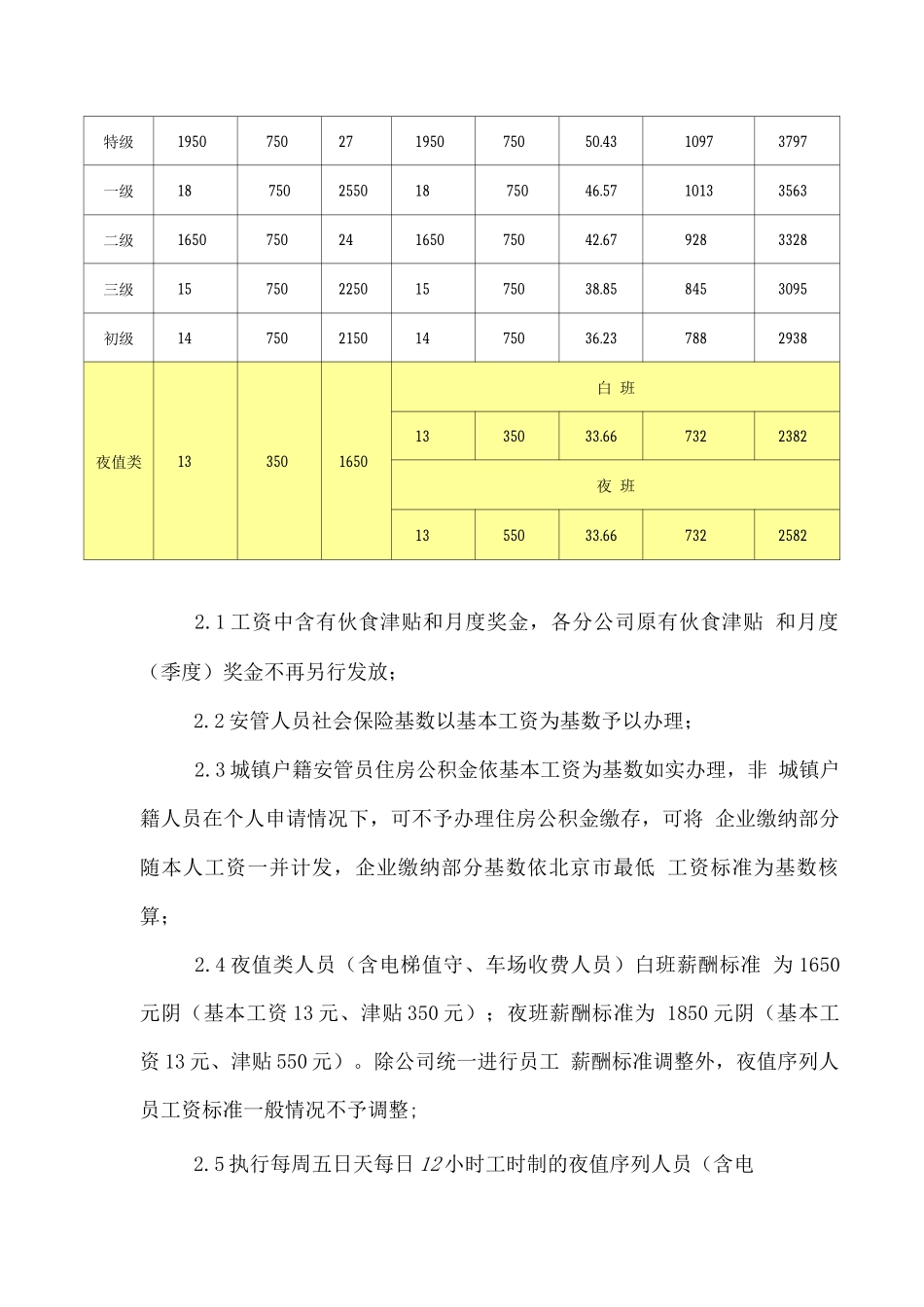 安管薪酬职级管理办法_第3页