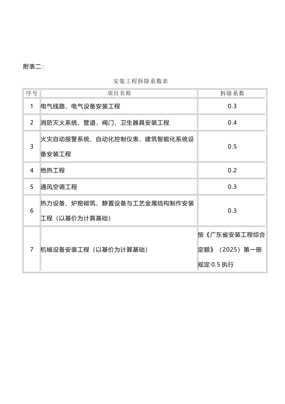 安装工程拆除系数表_第2页
