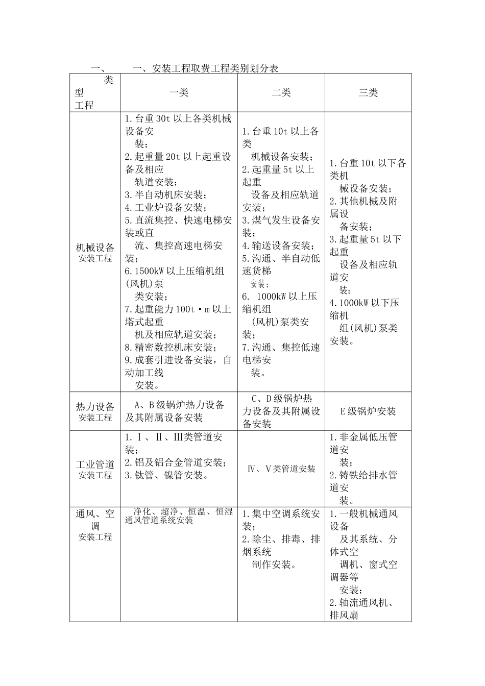 安装工程取费标准 _第2页