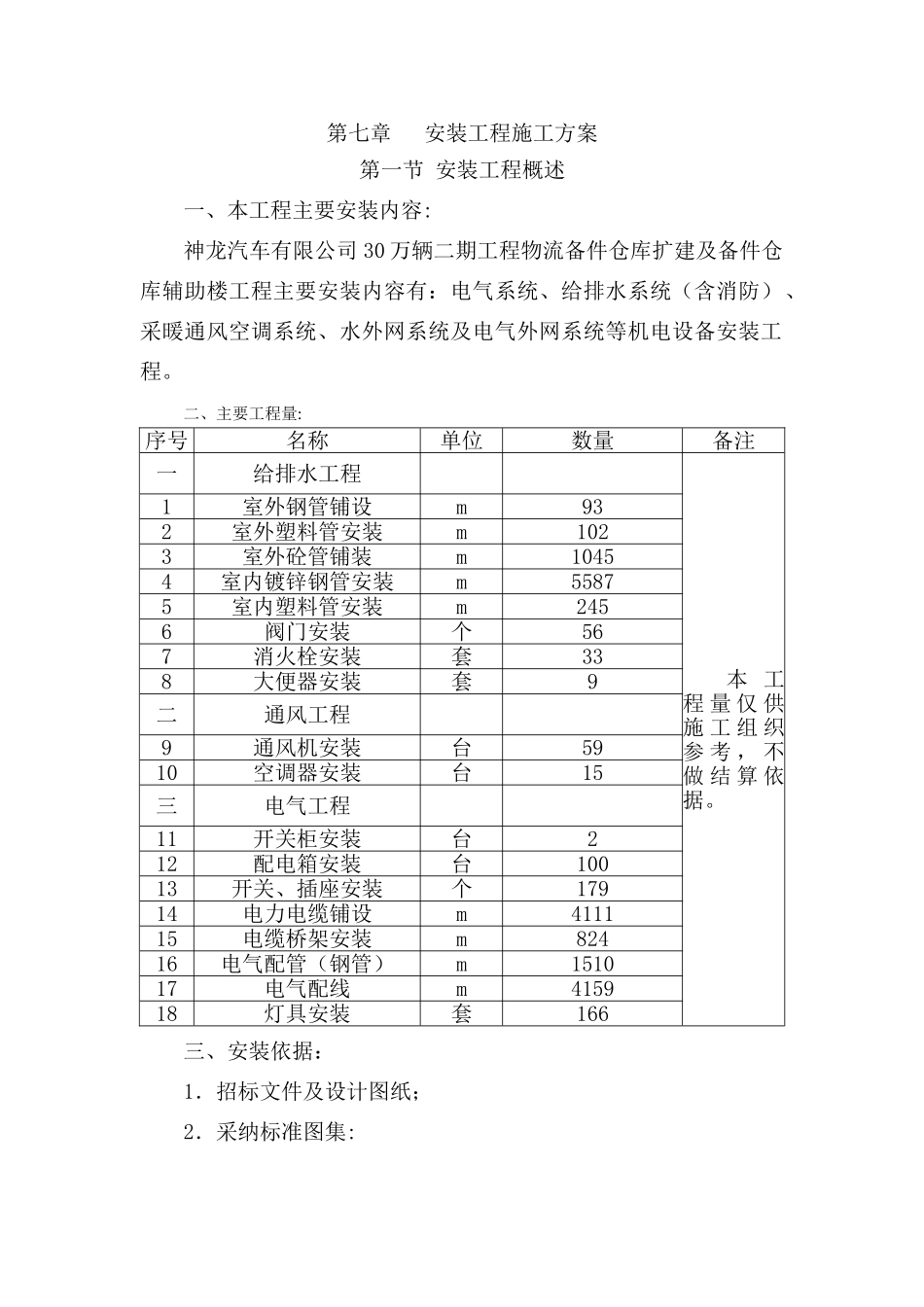 安装工程施工方案_第1页