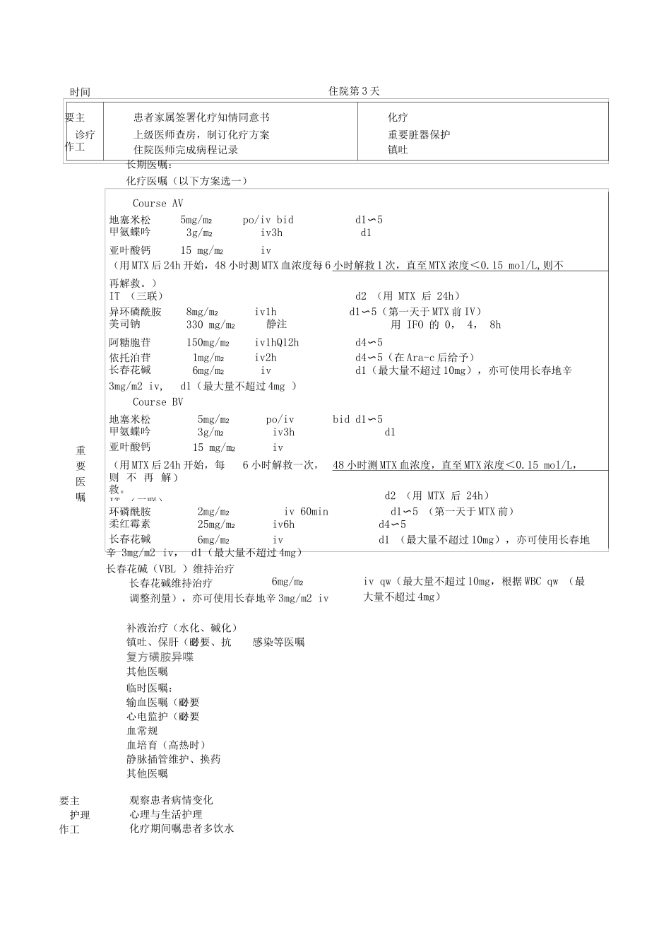 完全缓解的儿童ALK+ALCL临床路径表单_第3页
