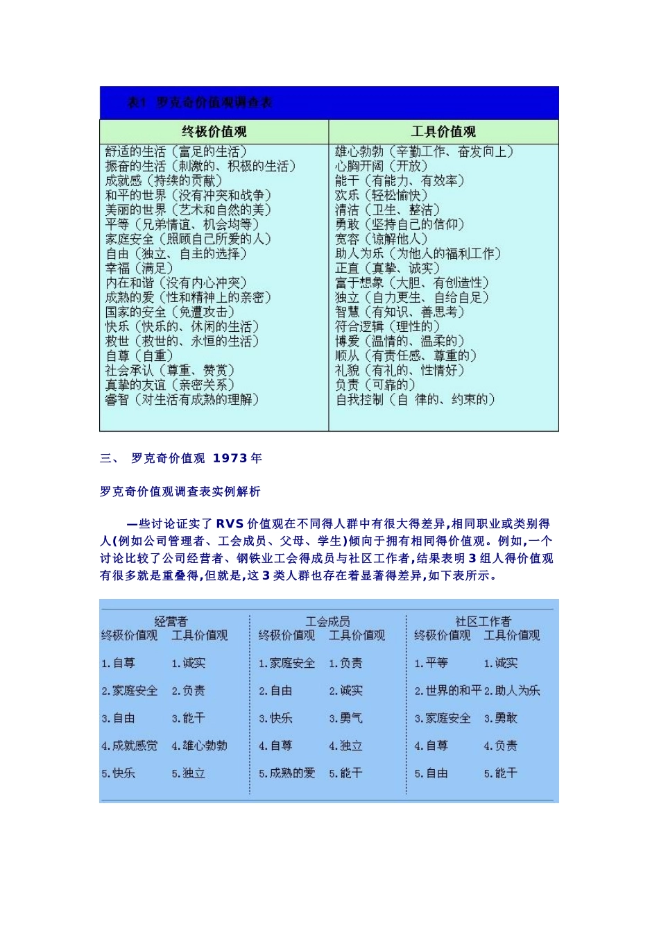 完整版罗克奇价值观调查表_第2页