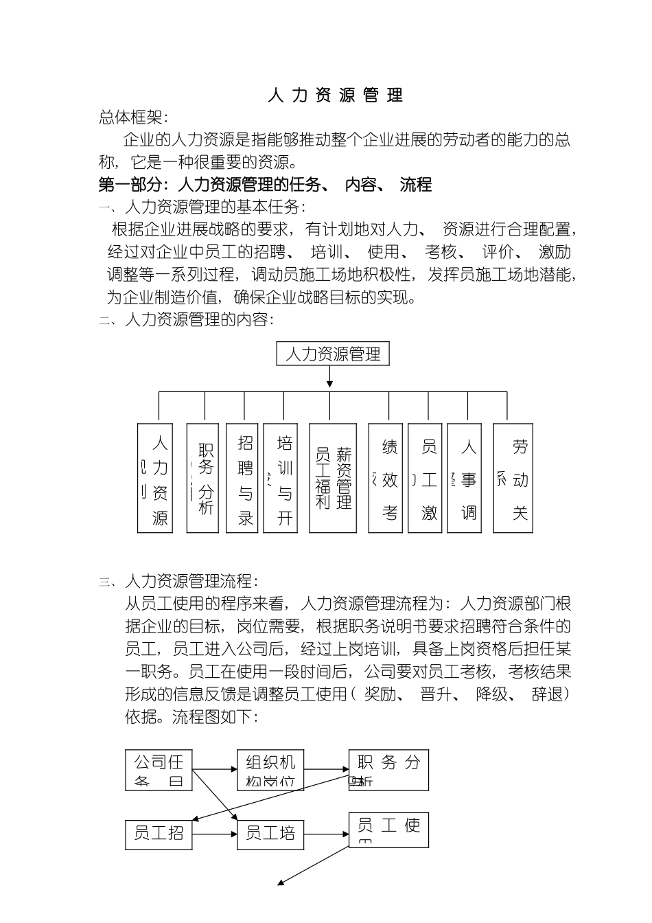 完整版人力资源管理手册模板_第2页