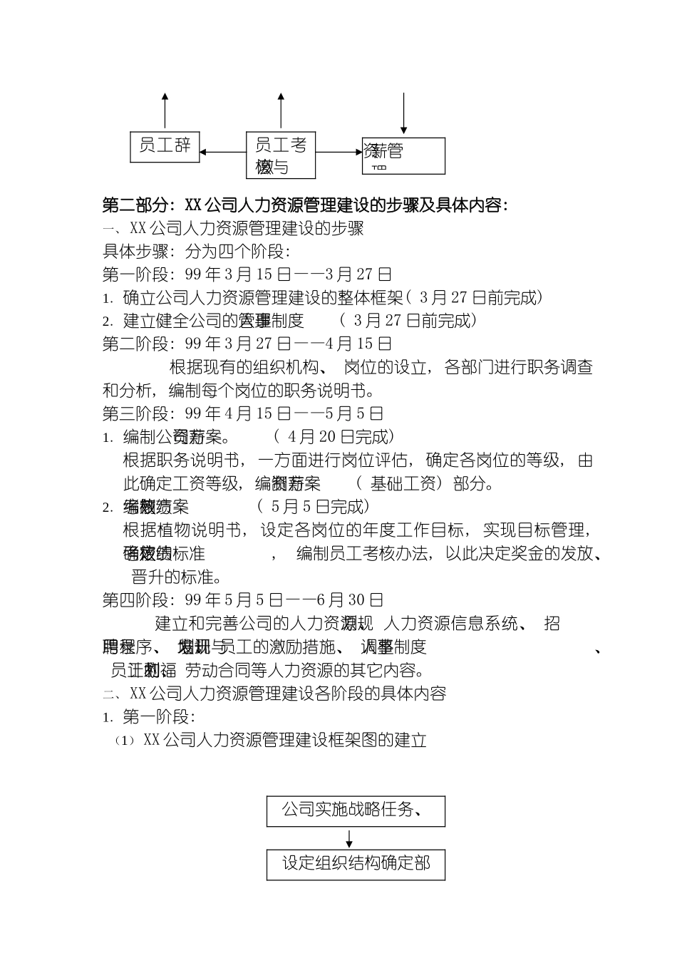 完整版人力资源管理手册模板_第3页