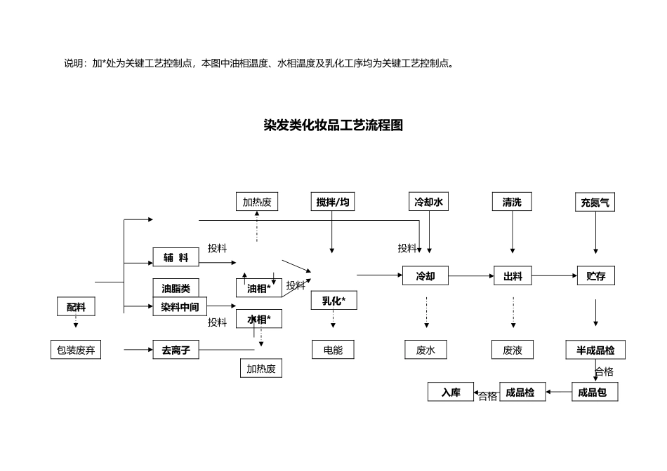 完整生产工艺流程图_第3页